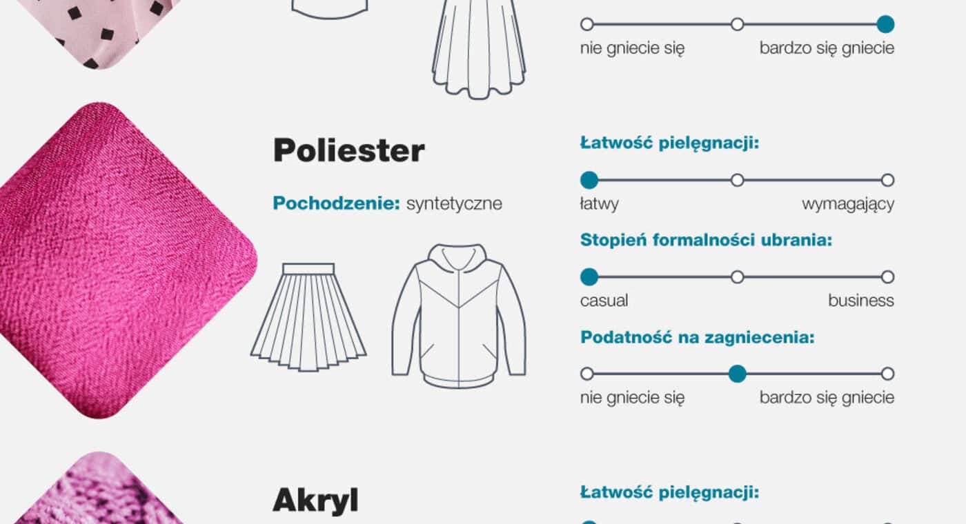 rodzaje materiałów: wiskoza, poliester, akryl