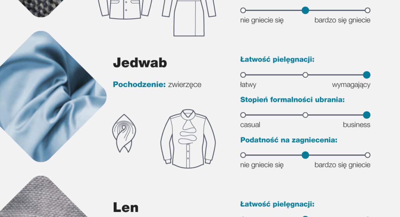 rodzaje materiałów: bawełna, wełna, jedwab, len, skóra