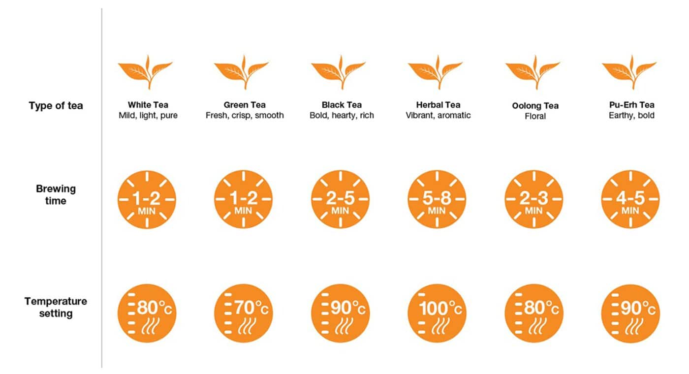 en_ADP-ImB_braun_brewing_tea-temperature-brewing-time_1440_SM1.png