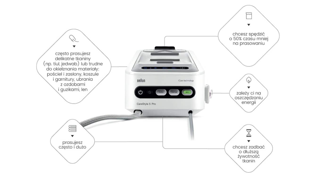 pl_ADP-ImB_jakie-zelazko-kupic-zelazko-parowe-czy-generator-pary-z-generatorem1-infografika_SM.png