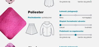 rodzaje materiałów: wiskoza, poliester, akryl
