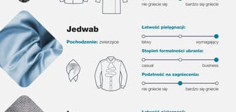 rodzaje materiałów: bawełna, wełna, jedwab, len, skóra