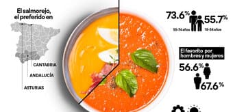 04_INFOGRAFIA_GAZPACHO_SALMOREJO.jpg