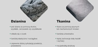 Czym się różni tkanina od dzianiny?