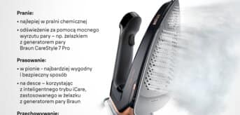 Pielęgnacja wełny, tkaniny - infografika