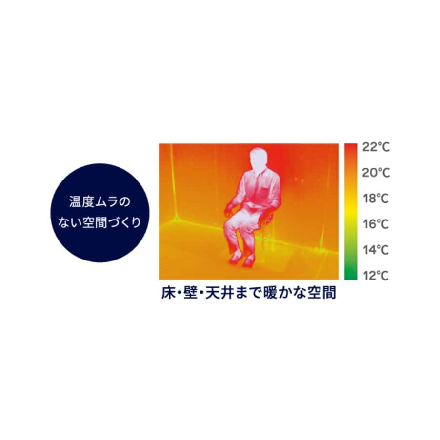 輻射熱と自然対流でおだやかに暖める