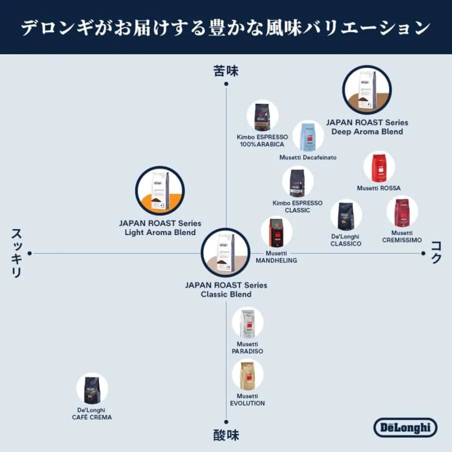undefined, コーヒー豆　クラシックブレンド, undefined, undefined
