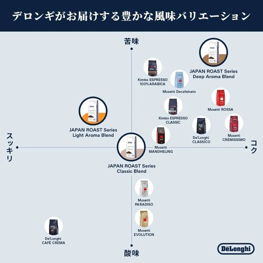 Coffee beans, コーヒー豆　ライトアロマブレンド, undefined, undefined