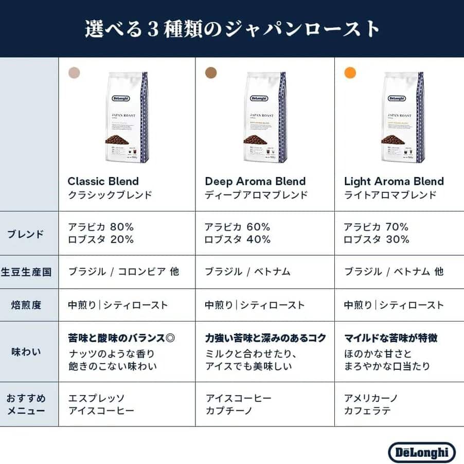 Coffee beans, コーヒー豆　ライトアロマブレンド, undefined, undefined